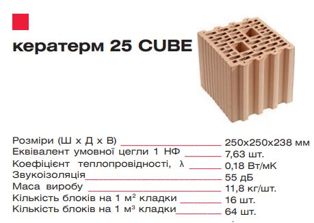 Блок КЕРАТЕРМ  25 CUBE (*Ціна на Заводі м.Київ)